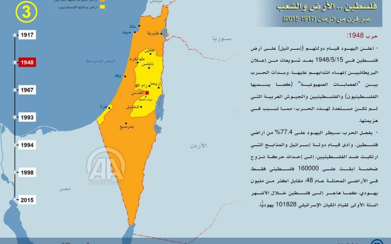 صور: النكبة من فكرة نابليون لإعلان بن غوريون