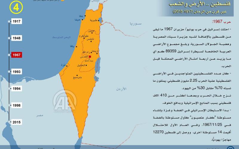 صور: النكبة من فكرة نابليون لإعلان بن غوريون