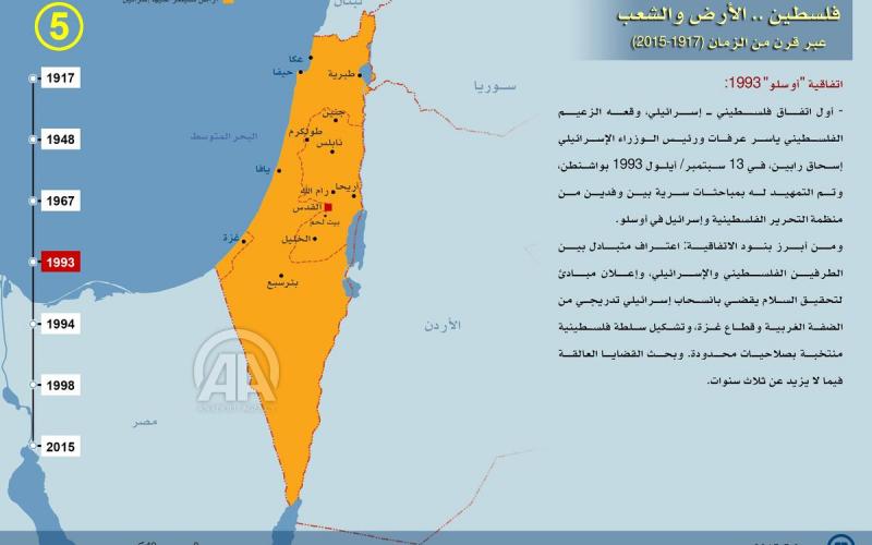 صور: النكبة من فكرة نابليون لإعلان بن غوريون