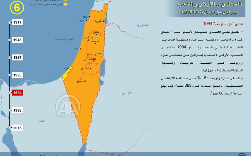 صور: النكبة من فكرة نابليون لإعلان بن غوريون