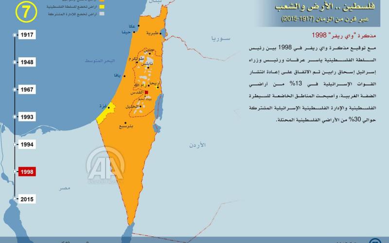صور: النكبة من فكرة نابليون لإعلان بن غوريون