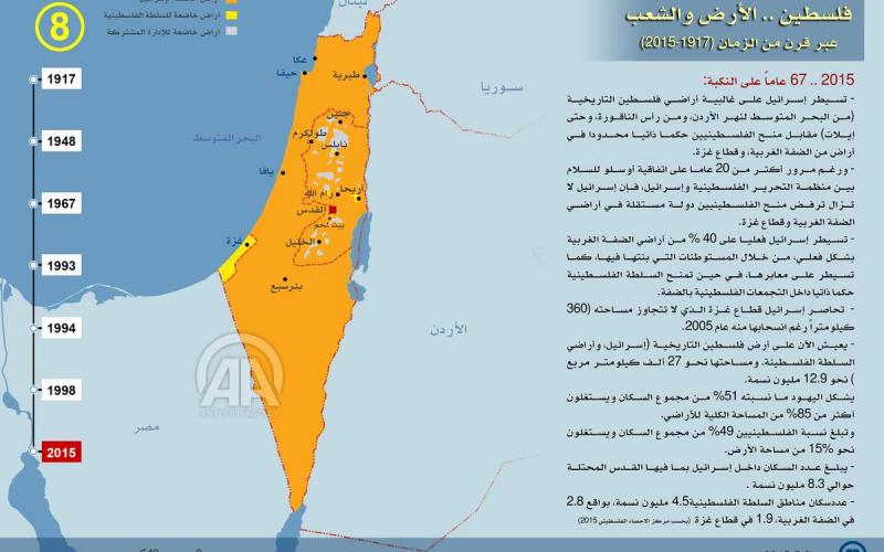صور: النكبة من فكرة نابليون لإعلان بن غوريون