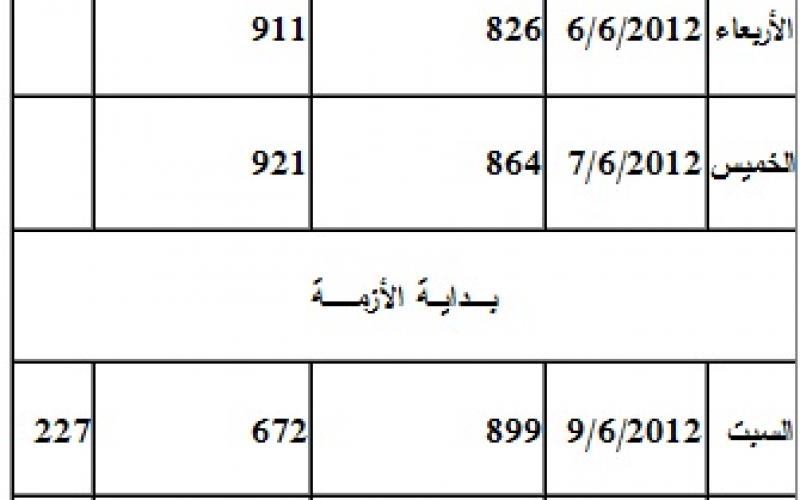 توضيح هام من وزارة الداخلية بخصوص السفر