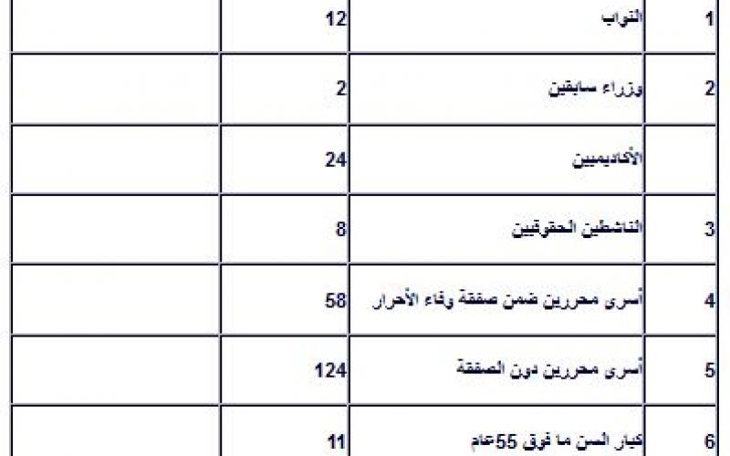 تقرير يرصد اعتقالات الاحتلال بالضفة