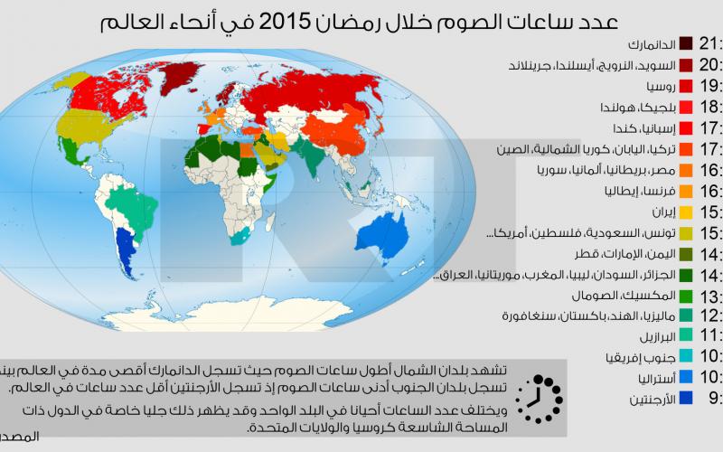 عدد ساعات الصيام في أنحاء العالم