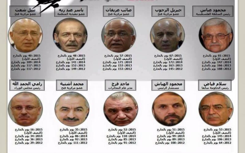 بالصور: مسؤولي السلطة قضوا معظم أوقاتهم بالخارج
