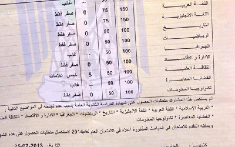 بالصور: الأخير على فلسطين بمعدل 00.5%