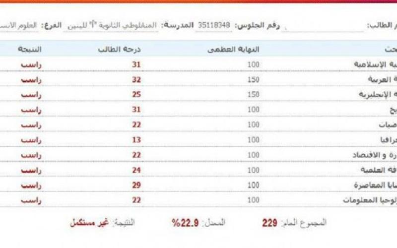 بالصور: الأخير على فلسطين بمعدل 00.5%