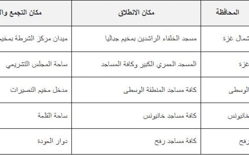 حماس تعلن عن مسيرات غدا نصرة للرسول