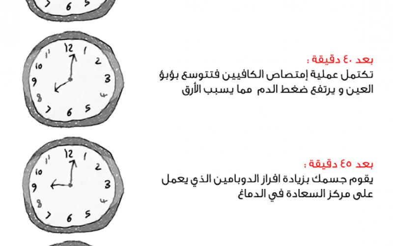 ماذا يحدث لجسمك عندما تشرب الكولا؟
