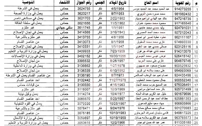 بالوثائق: حجاج تسعى السلطة لمنع سفرهم