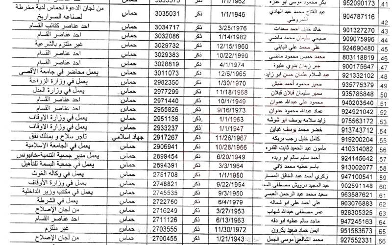 بالوثائق: حجاج تسعى السلطة لمنع سفرهم