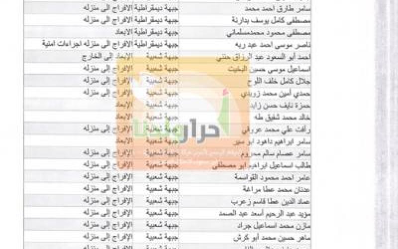 بالأسماء..حماس تنشر رسمياً قائمة أسماء الأسرى