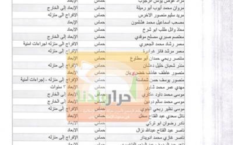 بالأسماء..حماس تنشر رسمياً قائمة أسماء الأسرى