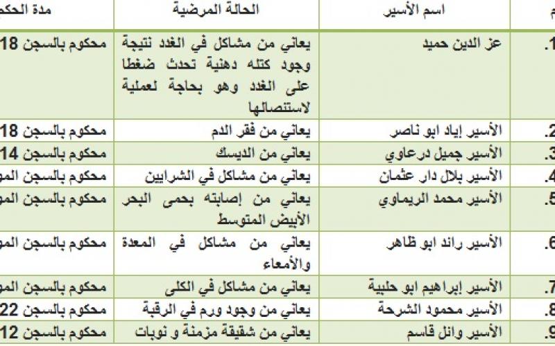 بالأسماء: 9 حالات مرضية بسجن ريمون