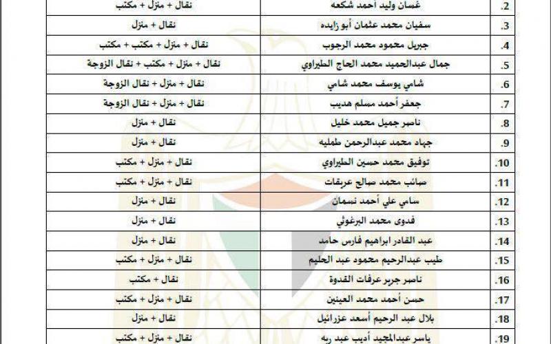 بالوثائق.. "عباس" يأمر بمراقبة هواتف قيادات فتح