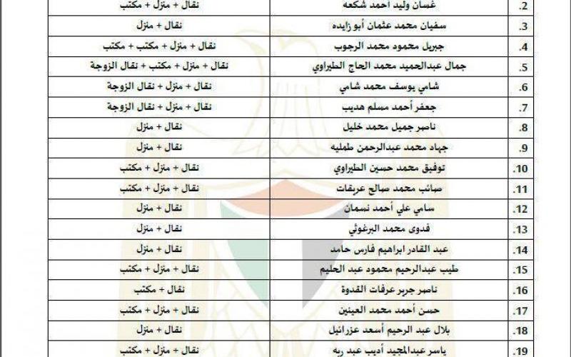 عباس يأمر بالتحقيق بتسريب وثيقة لـ "فلسطين الآن"