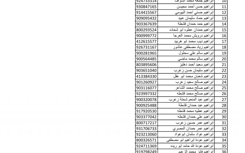 أسماء متضررين لاستلام مواد البناء