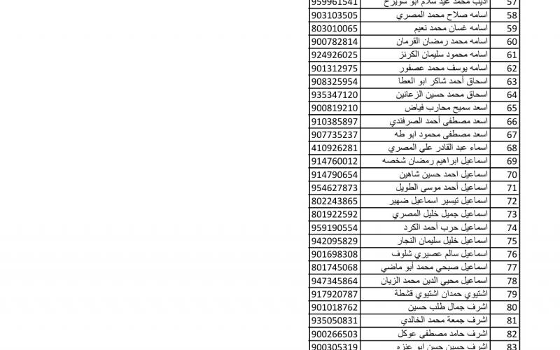 أسماء متضررين لاستلام مواد البناء