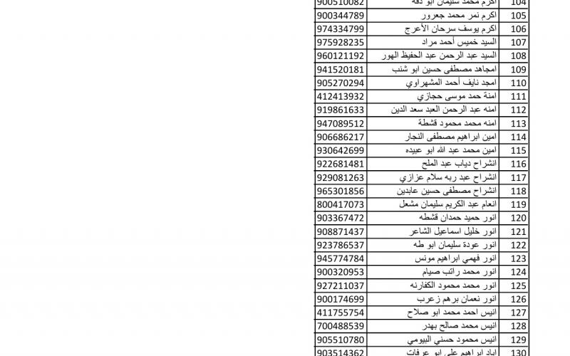 أسماء متضررين لاستلام مواد البناء