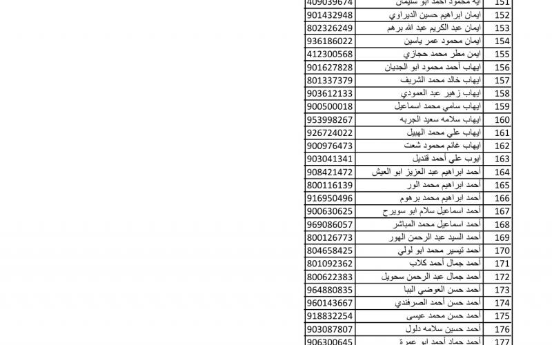 أسماء متضررين لاستلام مواد البناء