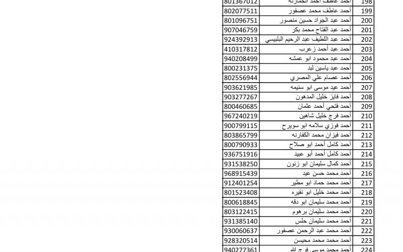 أسماء متضررين لاستلام مواد البناء