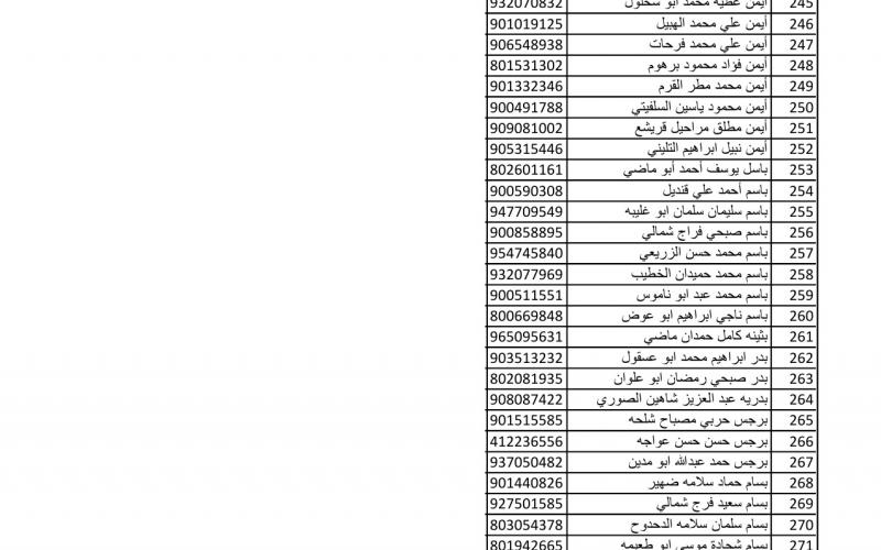 أسماء متضررين لاستلام مواد البناء