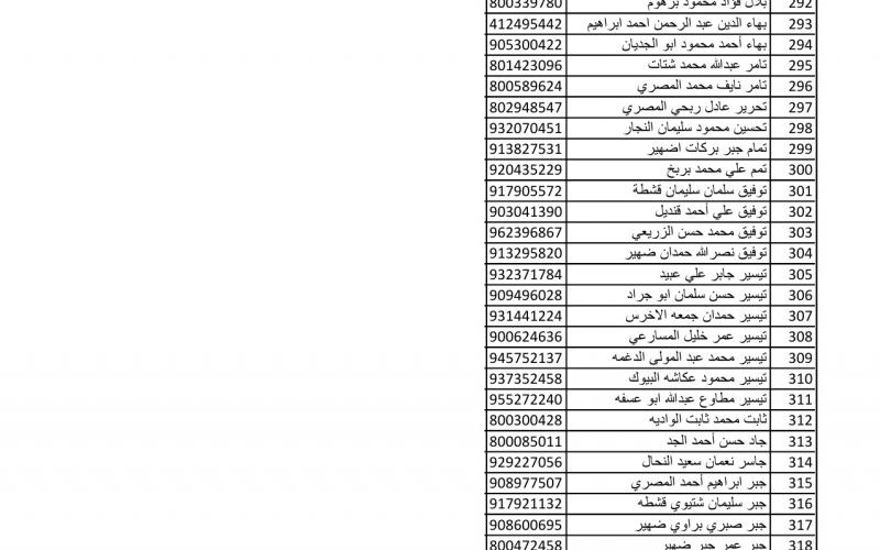 أسماء متضررين لاستلام مواد البناء