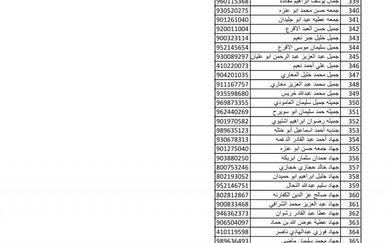 أسماء متضررين لاستلام مواد البناء