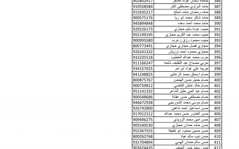 أسماء متضررين لاستلام مواد البناء