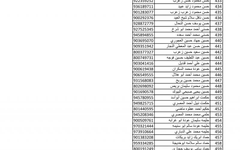 أسماء متضررين لاستلام مواد البناء