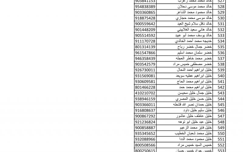 أسماء متضررين لاستلام مواد البناء