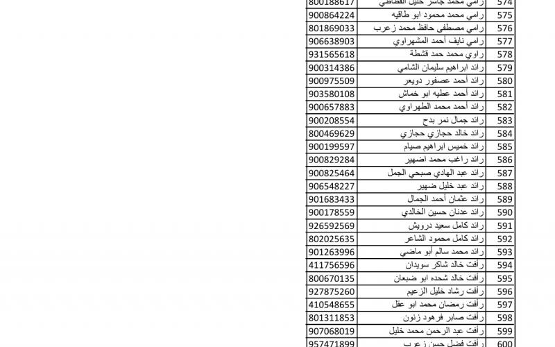 أسماء متضررين لاستلام مواد البناء