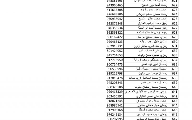 أسماء متضررين لاستلام مواد البناء