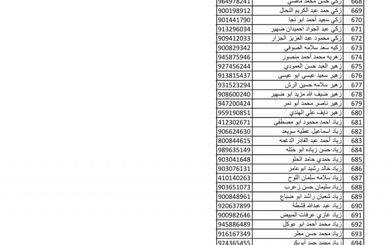 أسماء متضررين لاستلام مواد البناء