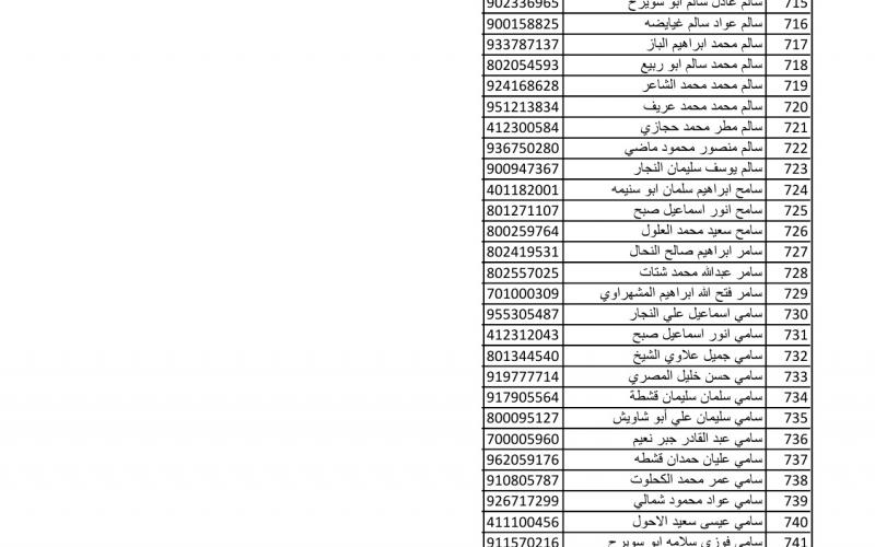 أسماء متضررين لاستلام مواد البناء