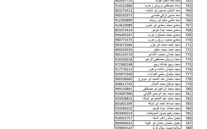 أسماء متضررين لاستلام مواد البناء