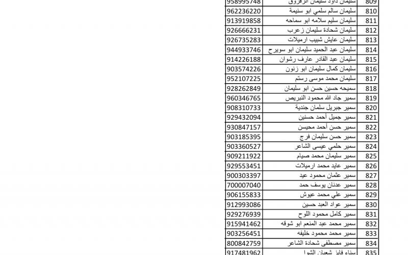 أسماء متضررين لاستلام مواد البناء