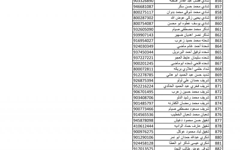 أسماء متضررين لاستلام مواد البناء