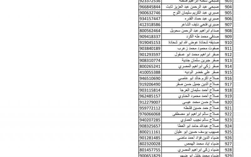 أسماء متضررين لاستلام مواد البناء