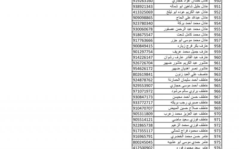 أسماء متضررين لاستلام مواد البناء