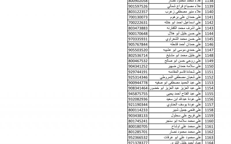 أسماء متضررين لاستلام مواد البناء