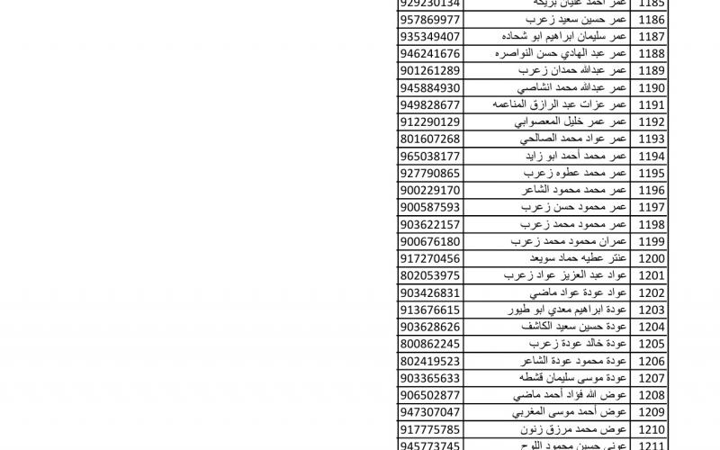 أسماء متضررين لاستلام مواد البناء