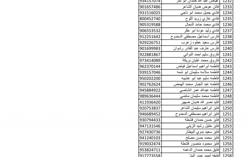 أسماء متضررين لاستلام مواد البناء