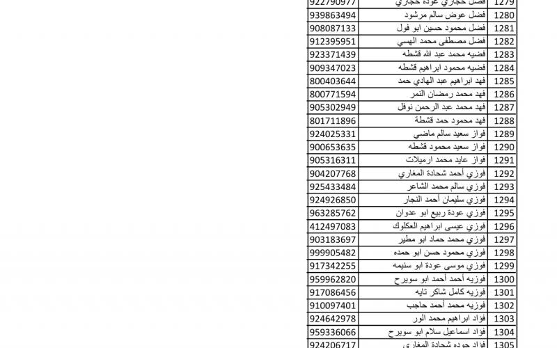 أسماء متضررين لاستلام مواد البناء