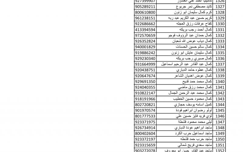 أسماء متضررين لاستلام مواد البناء