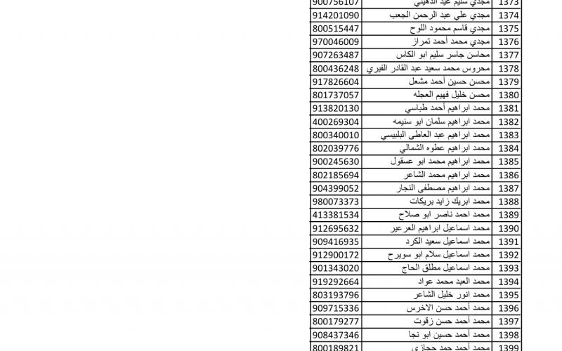 أسماء متضررين لاستلام مواد البناء