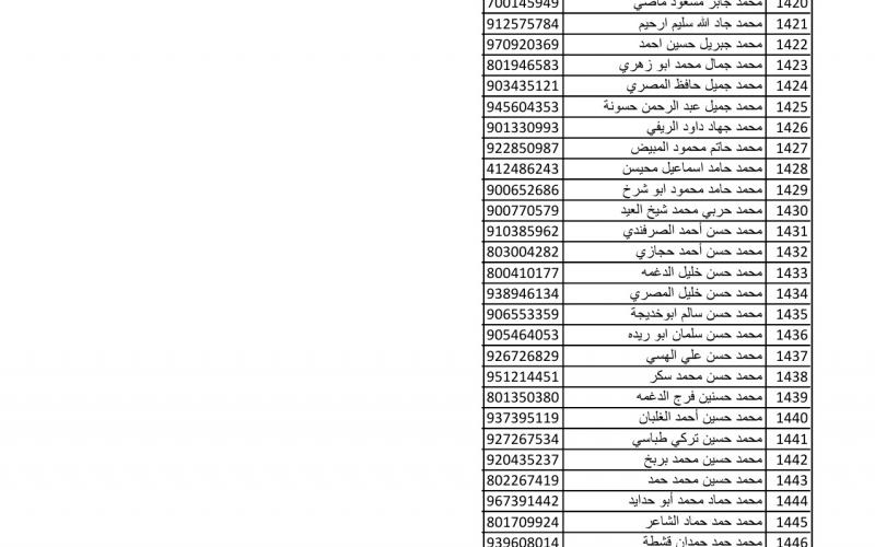 أسماء متضررين لاستلام مواد البناء