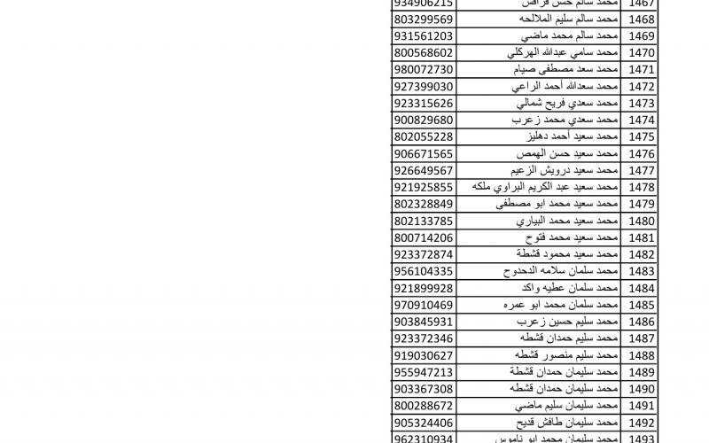 أسماء متضررين لاستلام مواد البناء