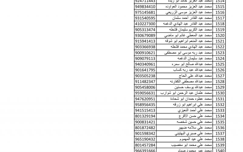 أسماء متضررين لاستلام مواد البناء